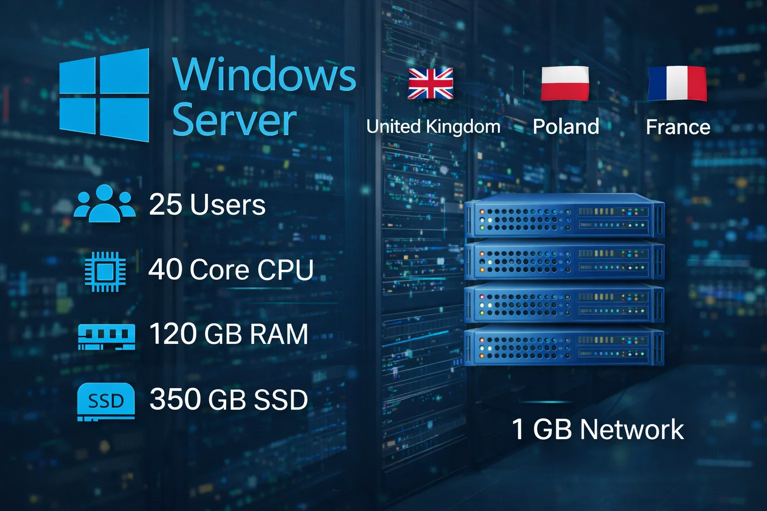Windows Server 25 - UK/Poland/France